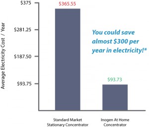 home oxygen savings calculator