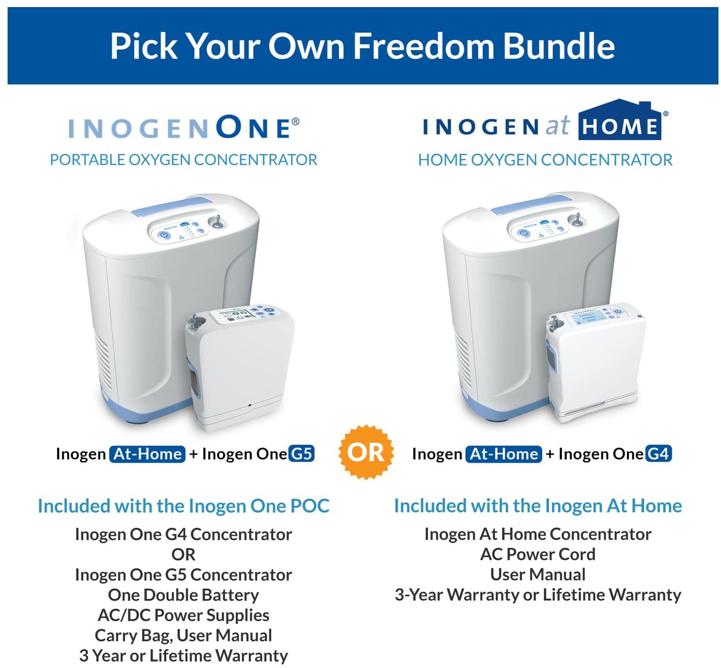 Pick your own freedom bundle. Pair an Inogen at Home Concentrator with an Inogen One G4 or G5 concentrator.
