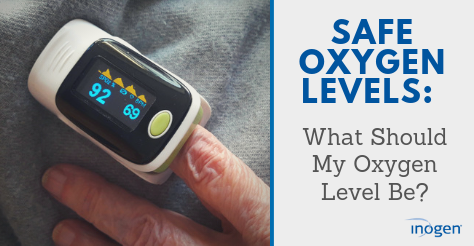 Safe Oxygen Levels What Should My Oxygen Level Be Inogen   Copy Of Normal Oxygen Saturation 