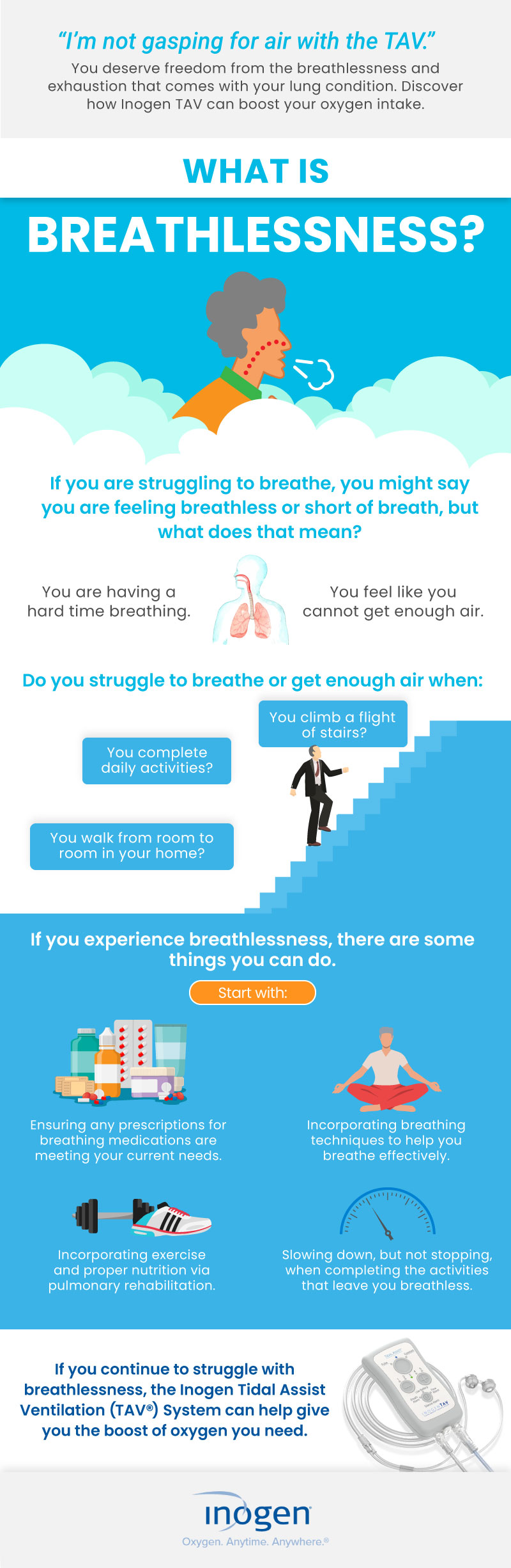 What is Breathlessness? | Inogen