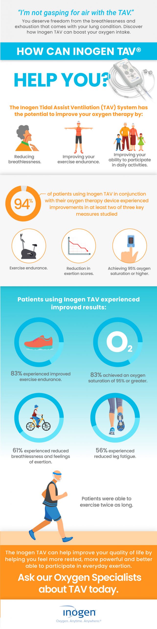 How Can Inogen TAV Help You? [Infographic] | Inogen