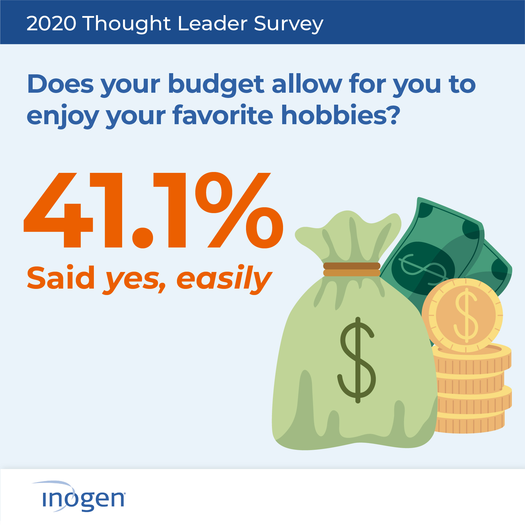 Survey Results - Budget for Hobbies