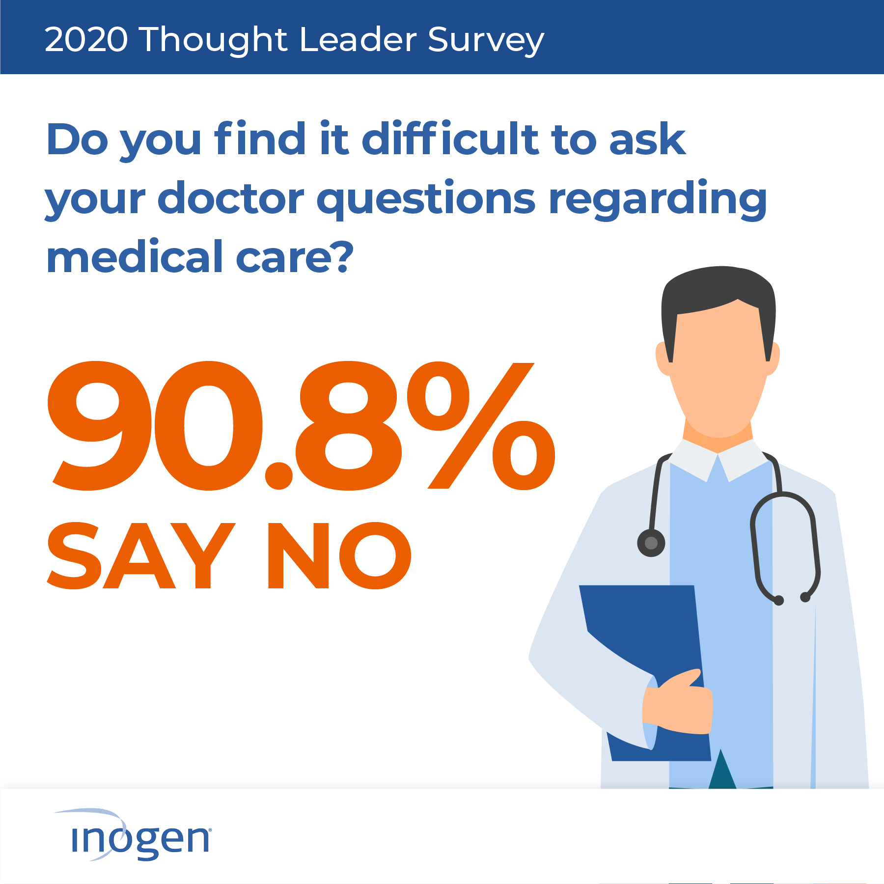 Survey Results - Communicating with Doctor