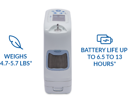 Inogen One G5. Weighs 4.7 to 5.7 pounds*. Battery life up to 6.5 to 13 hours*.