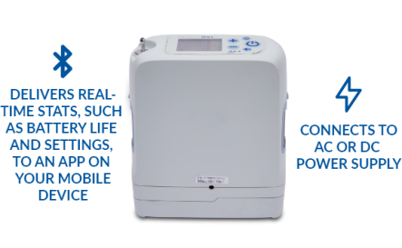 Inogen Portable Oxygen Concentrators | Oxygen Therapy