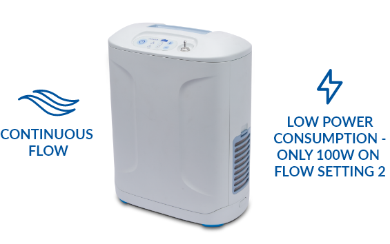 Inogen At Home. Continuous flow. Low power consumption - only 100W on flow setting 2.
