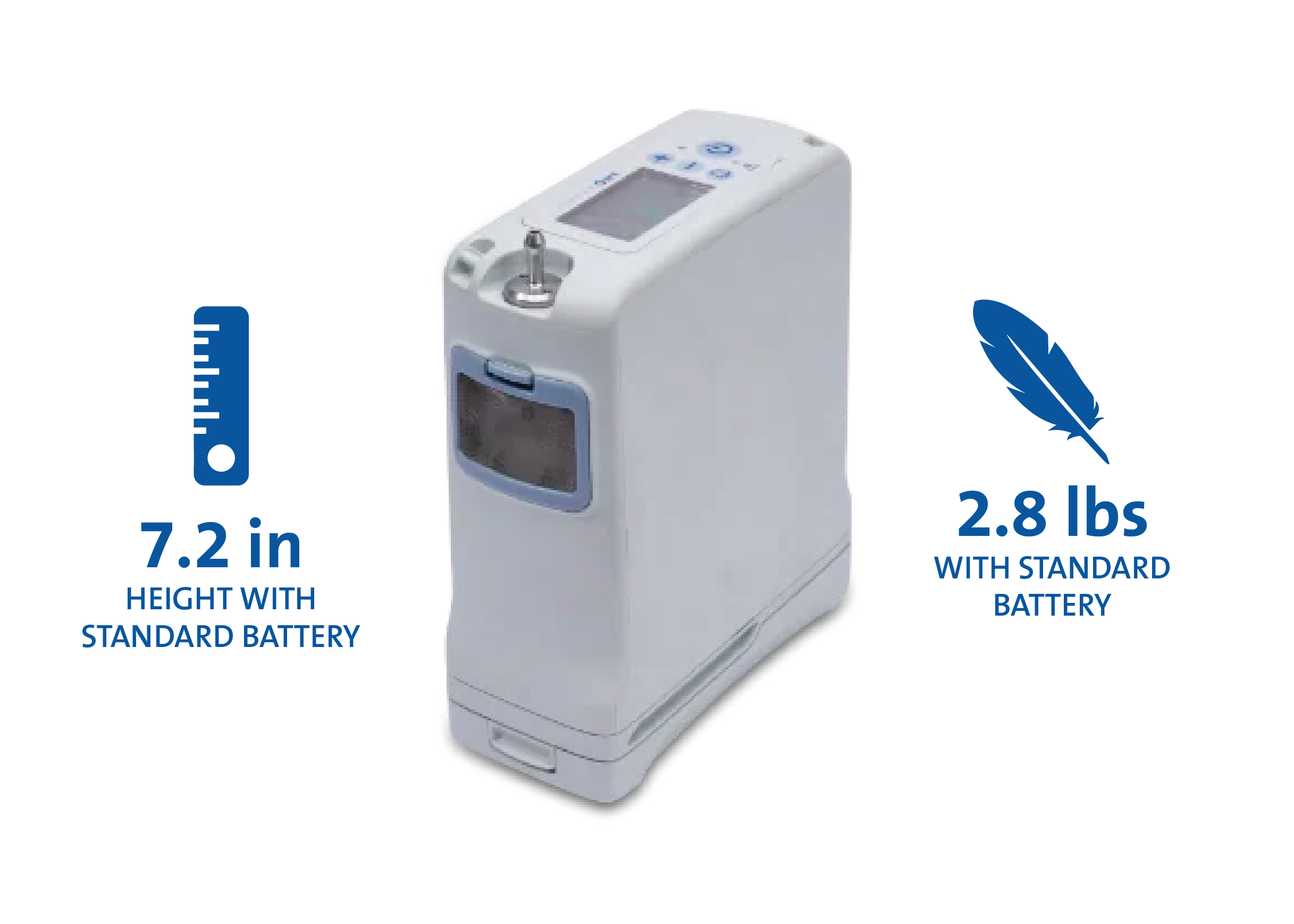 Inogen One G4. Light weight: weights 2.8 to 3.3 pounds**. Battery life up to 2.7 to 5 hours**. Converts the air into medical grade oxygen.