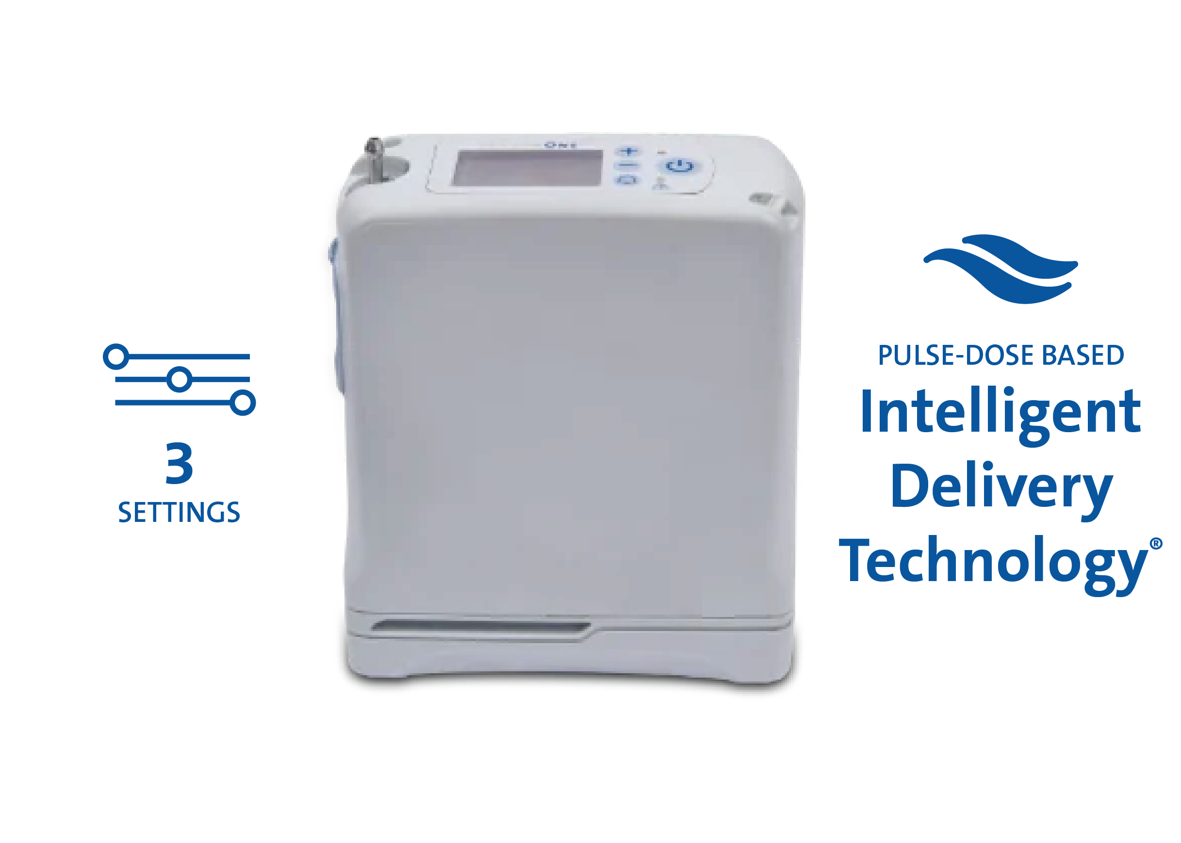 Inogen One G4. Customer-replaceable sieve beds and filters. Delivers real-time stats, such as battery life and settings, to an app on your mobile device. Carry bag included.
