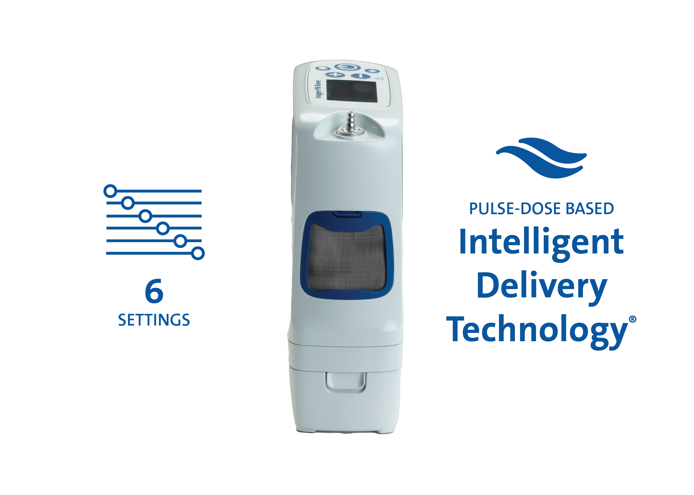 Inogen Rove 6. 6 settings. Delivering up to 1260 mL/min of medical grade oxygen.
