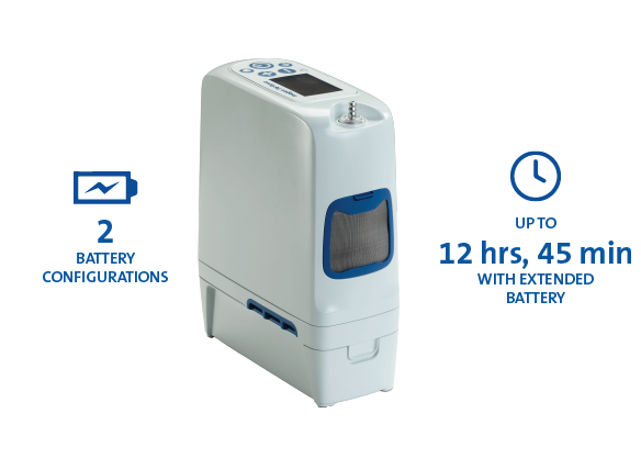 Inogen Rove 6. 2 battery configurations. Up to 12 hours 45 minutes with extended battery.
