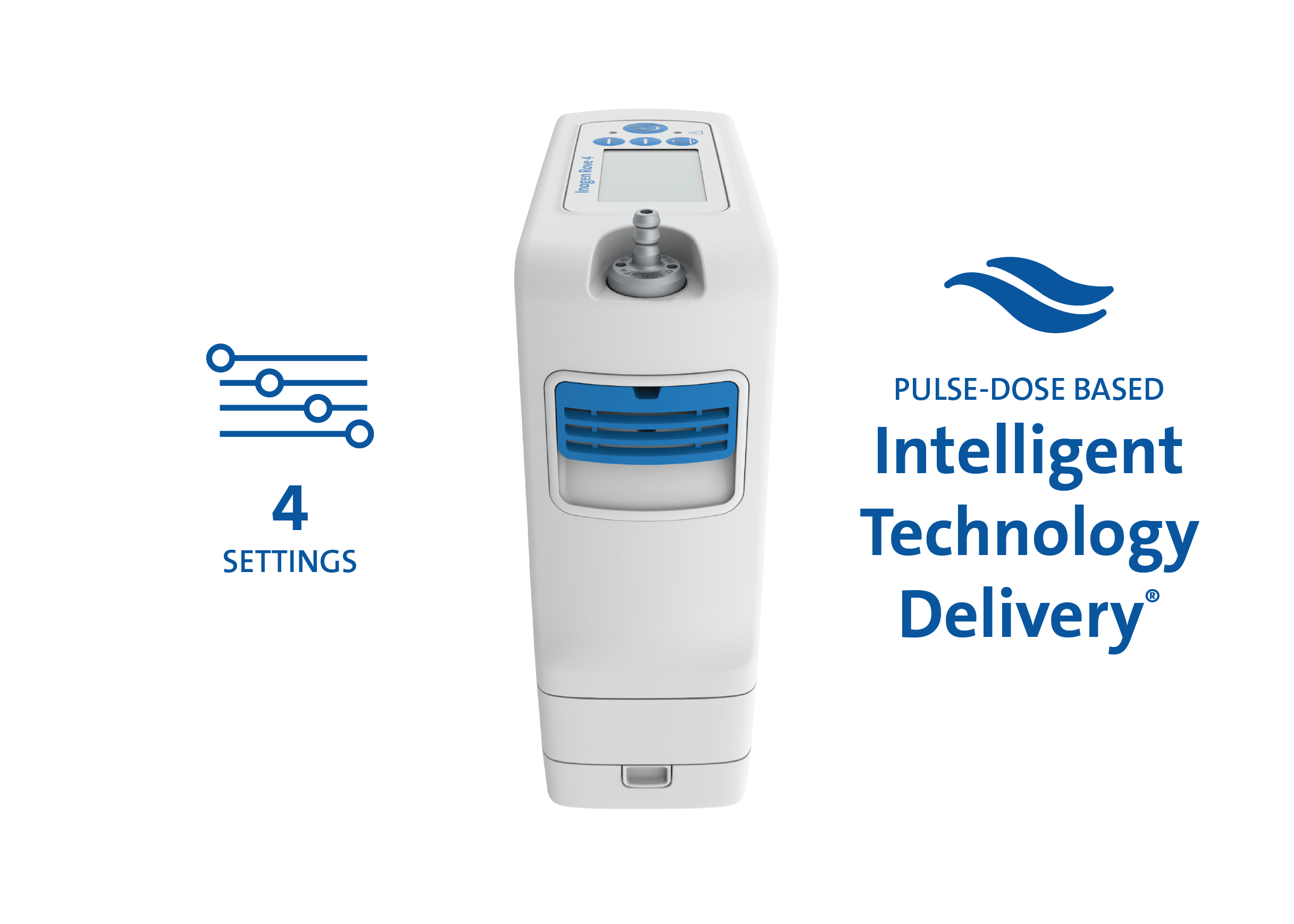 Inogen Rove 6. 6 settings. Delivering up to 1260 mL/min of medical grade oxygen.