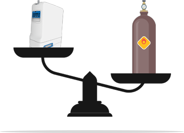 Inogen Rove 4 Lightweight Power-Packed
