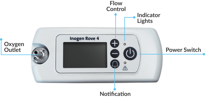 Top view diagram of the Inogen Rove 4