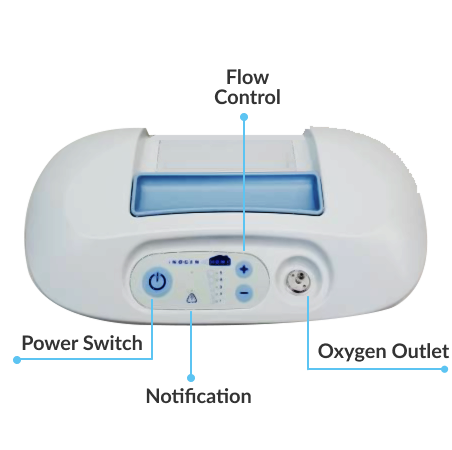 Top view diagram of the Inogen Rove 4
