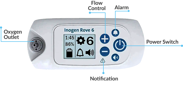Top view diagram of the Inogen Rove 6