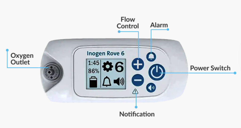 Top view of Inogen Rove 6